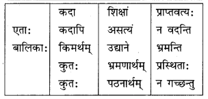 NCERT Solutions for Class 10 Sanskrit Grammar: खण्डः ‘ग’ (अनुप्रयुक्त-व्याकरणम्)-अव्ययाः