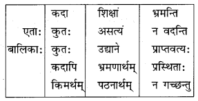 NCERT Solutions for Class 10 Sanskrit Grammar: खण्डः ‘ग’ (अनुप्रयुक्त-व्याकरणम्)-अव्ययाः