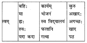 NCERT Solutions for Class 10 Sanskrit Grammar: खण्डः ‘ग’ (अनुप्रयुक्त-व्याकरणम्)-अव्ययाः