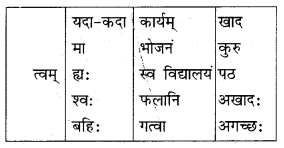 NCERT Solutions for Class 10 Sanskrit Grammar: खण्डः ‘ग’ (अनुप्रयुक्त-व्याकरणम्)-अव्ययाः