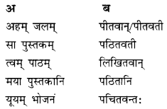 NCERT Solutions for Class 10 Sanskrit Grammar: खण्डः ‘ग’ (अनुप्रयुक्त-व्याकरणम्)-प्रत्ययाः
