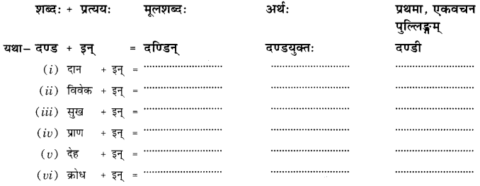 NCERT Solutions for Class 10 Sanskrit Grammar: खण्डः ‘ग’ (अनुप्रयुक्त-व्याकरणम्)-प्रत्ययाः