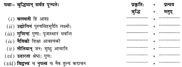 NCERT Solutions for Class 10 Sanskrit Grammar: खण्डः ‘ग’ (अनुप्रयुक्त-व्याकरणम्)-प्रत्ययाः