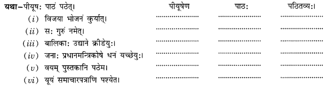 NCERT Solutions for Class 10 Sanskrit Grammar: खण्डः ‘ग’ (अनुप्रयुक्त-व्याकरणम्)-प्रत्ययाः