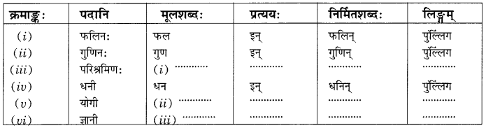 NCERT Solutions for Class 10 Sanskrit Grammar: खण्डः ‘ग’ (अनुप्रयुक्त-व्याकरणम्)-प्रत्ययाः