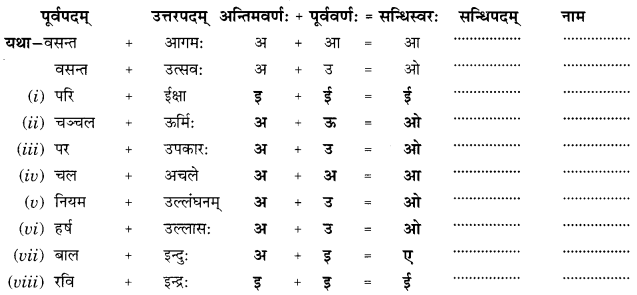 NCERT Solutions for Class 10 Sanskrit Grammar: खण्डः ‘ग’ (अनुप्रयुक्त-व्याकरणम्)-सन्धिः