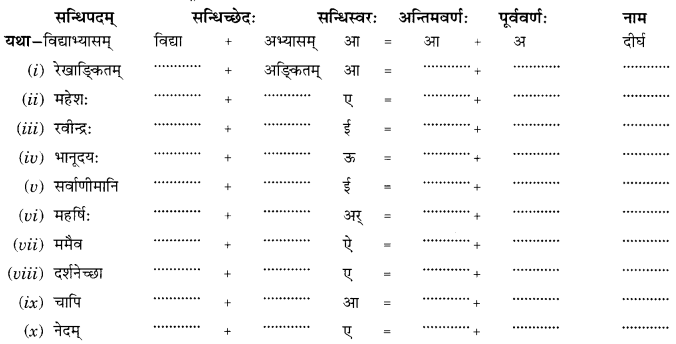 NCERT Solutions for Class 10 Sanskrit Grammar: खण्डः ‘ग’ (अनुप्रयुक्त-व्याकरणम्)-सन्धिः