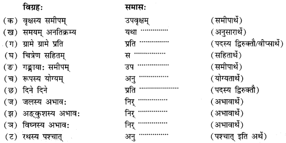 NCERT Solutions for Class 10 Sanskrit Grammar: खण्डः ‘ग’ (अनुप्रयुक्त-व्याकरणम्)-समासाः