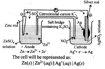 NCERT Solutions for 12th Class Chemistry: Chapter 3-Electrochemistry Ex.3.3