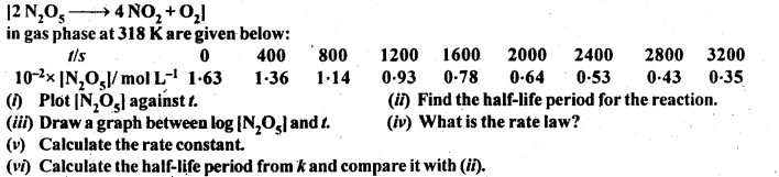 NCERT Solutions for 12th Class Chemistry: Chapter 4-Chemical Kinetics Ex.4.15