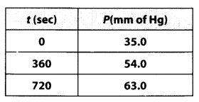 NCERT Solutions for 12th Class Chemistry: Chapter 4-Chemical Kinetics Ex.4.20