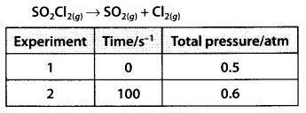 NCERT Solutions for 12th Class Chemistry: Chapter 4-Chemical Kinetics Ex.4.21