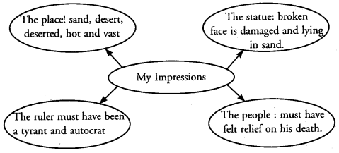 NCERT Solutions for 10th Class English Literature (Poetry): Chapter 10-Ozymandias Que. 1