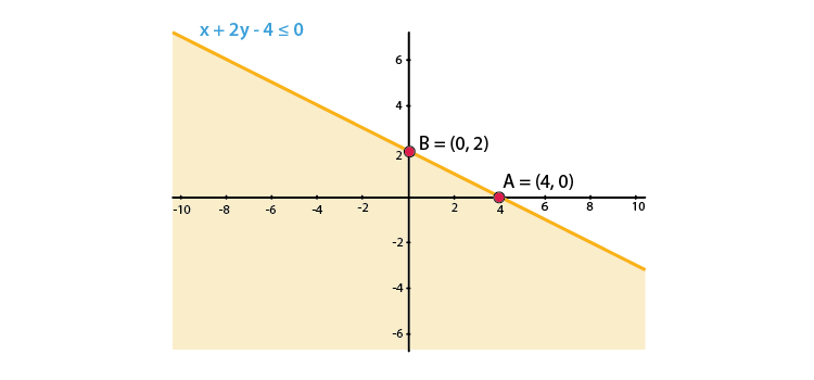 RD Sharma Solutions for Class 11 Maths Chapter 15 – Linear Inequations