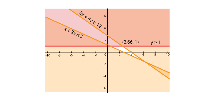 RD Sharma Solutions for Class 11 Maths Chapter 15 – Linear Inequations