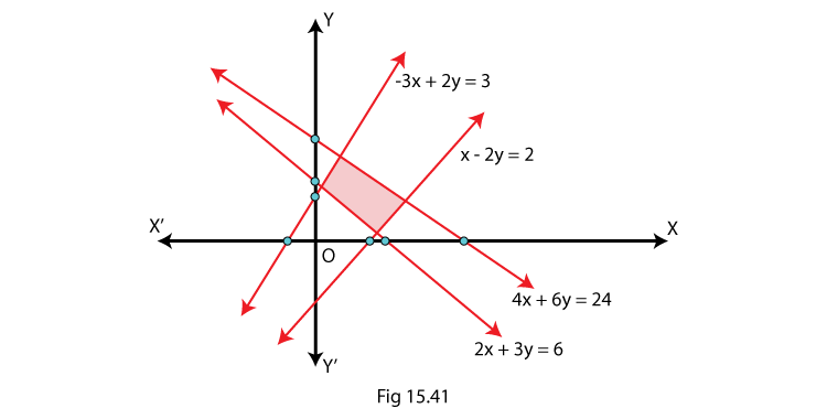 RD Sharma Solutions for Class 11 Maths Chapter 15 – Linear Inequations