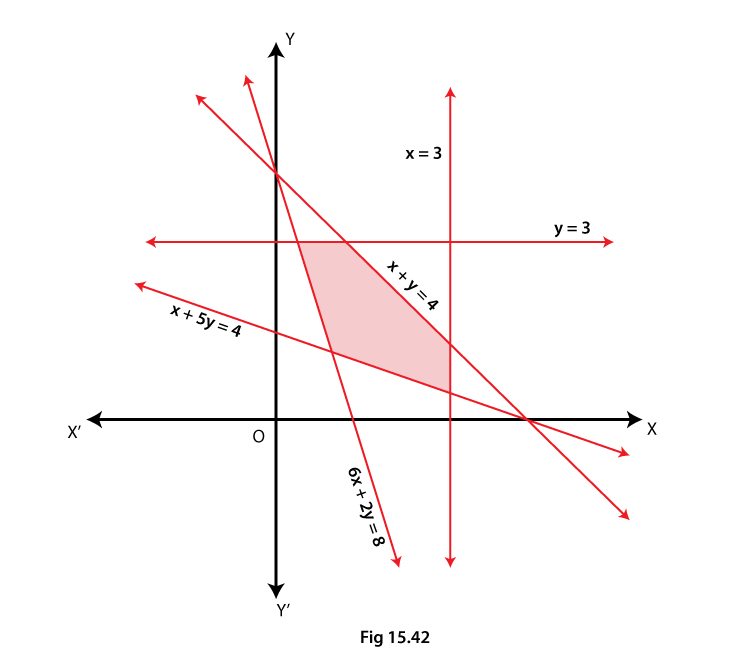RD Sharma Solutions for Class 11 Maths Chapter 15 – Linear Inequations