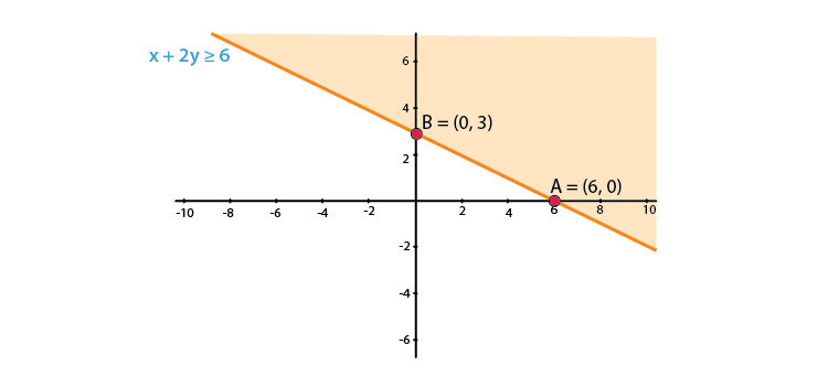 RD Sharma Solutions for Class 11 Maths Chapter 15 – Linear Inequations