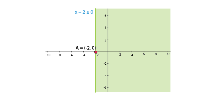 RD Sharma Solutions for Class 11 Maths Chapter 15 – Linear Inequations