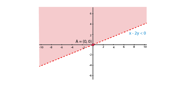 RD Sharma Solutions for Class 11 Maths Chapter 15 – Linear Inequations