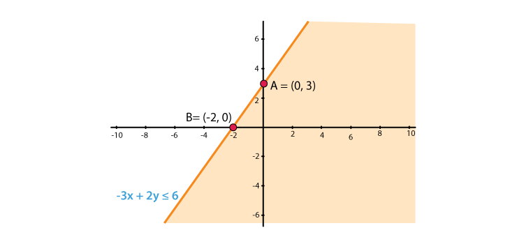 RD Sharma Solutions for Class 11 Maths Chapter 15 – Linear Inequations
