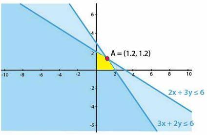 RD Sharma Solutions for Class 11 Maths Chapter 15 – Linear Inequations