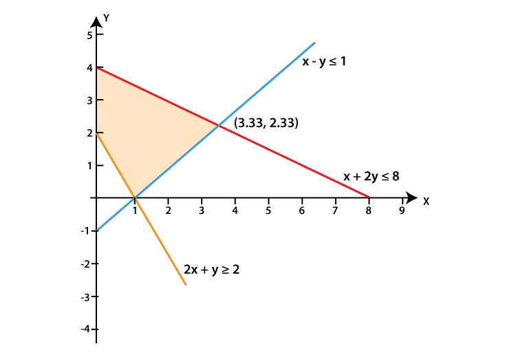 RD Sharma Solutions for Class 11 Maths Chapter 15 – Linear Inequations