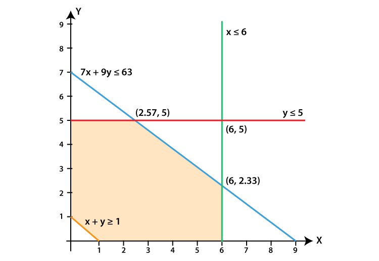 RD Sharma Solutions for Class 11 Maths Chapter 15 – Linear Inequations