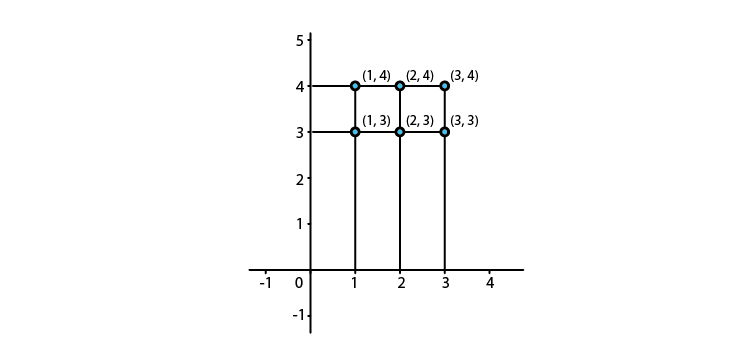 RD Sharma Solutions for Class 11 Maths Chapter 2 – Relations image- 1
