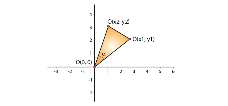 RD Sharma Solutions for Class 11 Maths Chapter 22