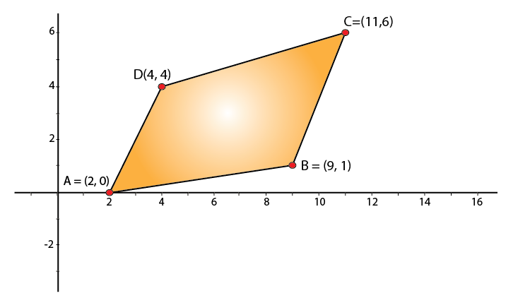 RD Sharma Solutions for Class 11 Maths Chapter 22