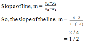 RD Sharma Solutions for Class 11 Maths Chapter 23 – The Straight Lines