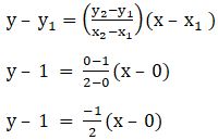 RD Sharma Solutions for Class 11 Maths Chapter 23 – The Straight Lines