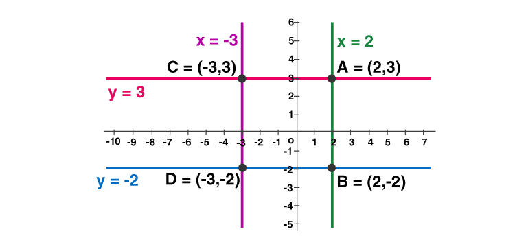 RD Sharma Solutions for Class 11 Maths Chapter 23 – The Straight Lines