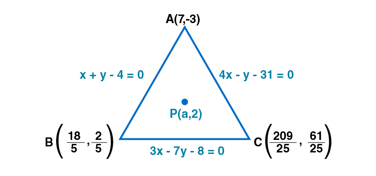 RD Sharma Solutions for Class 11 Maths Chapter 23 – The Straight Lines