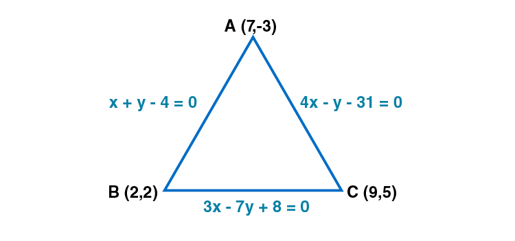 RD Sharma Solutions for Class 11 Maths Chapter 23 – The Straight Lines