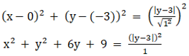 RD Sharma Solutions for Class 11 Maths Chapter 25 – Parabola