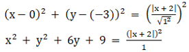 RD Sharma Solutions for Class 11 Maths Chapter 25 – Parabola