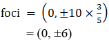 RD Sharma Solutions for Class 11 Maths Chapter 26 – Ellipse