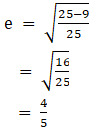RD Sharma Solutions for Class 11 Maths Chapter 26 – Ellipse