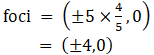 RD Sharma Solutions for Class 11 Maths Chapter 26 – Ellipse