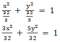 RD Sharma Solutions for Class 11 Maths Chapter 26 – Ellipse