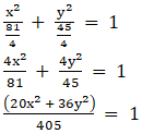 RD Sharma Solutions for Class 11 Maths Chapter 26 – Ellipse