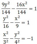 RD Sharma Solutions for Class 11 Maths Chapter 27 – Hyperbola