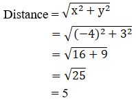RD Sharma Solutions for Class 11 Maths Chapter 28