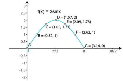 RD Sharma Solutions for Class 11 Maths Chapter 6 – Graphs of Trigonometric Functions image -1