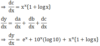 RD Sharma Solutions for Class 12 Maths Chapter 11 Diffrentiation