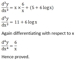 RD Sharma Solutions for Class 12 Maths Chapter 12 Higher Order Derivatives