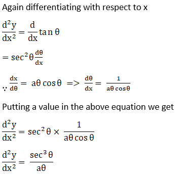 RD Sharma Solutions for Class 12 Maths Chapter 12 Higher Order Derivatives