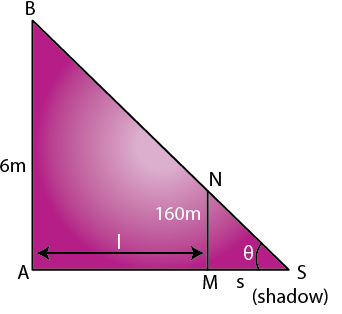 RD Sharma Solutions for Class 12 Maths Chapter 13 Derivative as a Rate Measurer